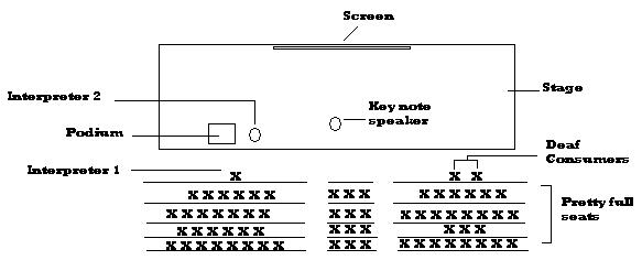 Willamette Theatre Layout
