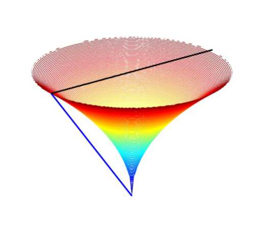 Once concave, now neither concave nor convex.