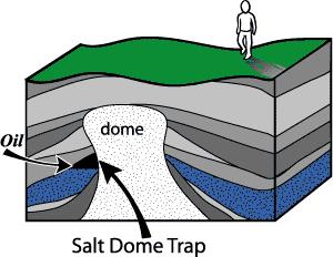 Salt Dome Trap Illustration