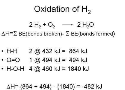 combustion reaction examples