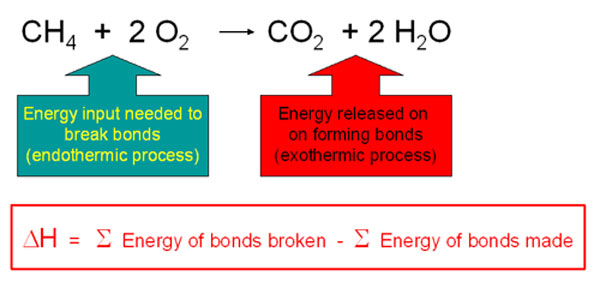 Energy From Fossil Fuels