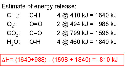 Energy from Fossil Fuels