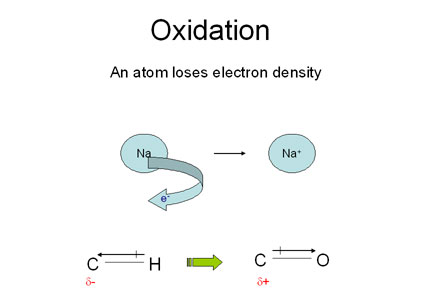 Energy From Fossil Fuels