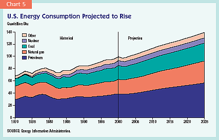 Us Energy Sources Chart