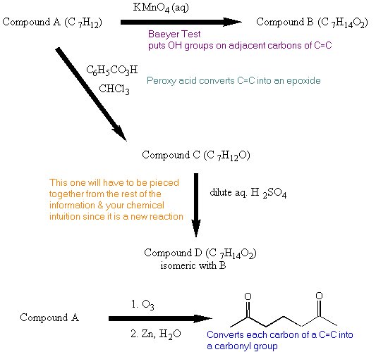 ozonolysis rings