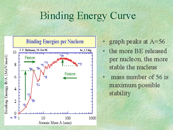 binding-energy-curve