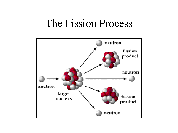 fission example chemistry
