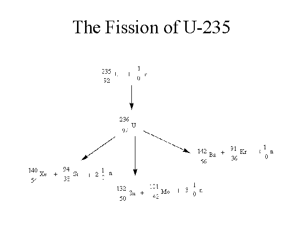 u 235 fission reaction equation