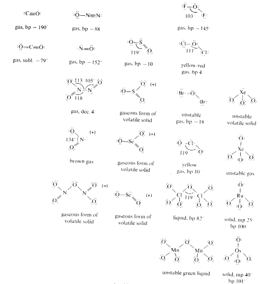 Physical State and Structures of Oxides