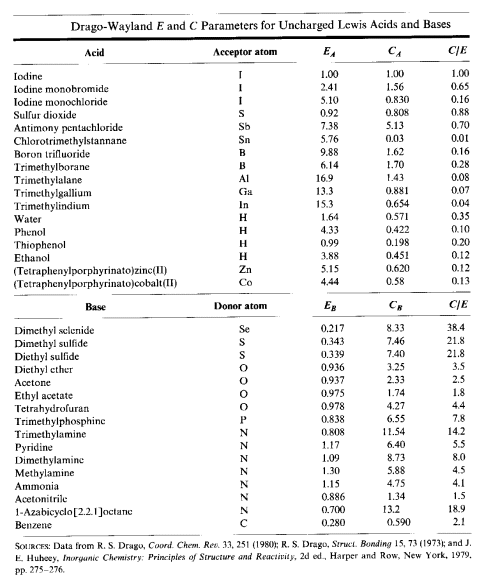 acids and bases list strength