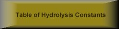 Click for Table of Hydrolysis Constants