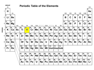 vanadium atom periodic table