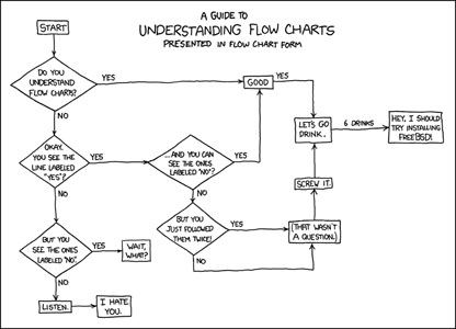 Flowchart