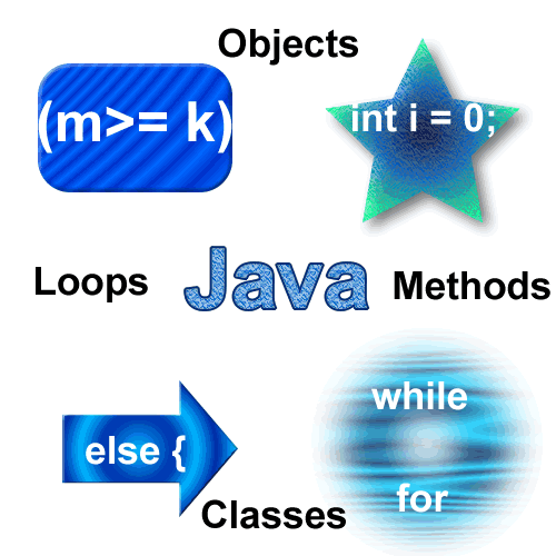 Java Elements Image