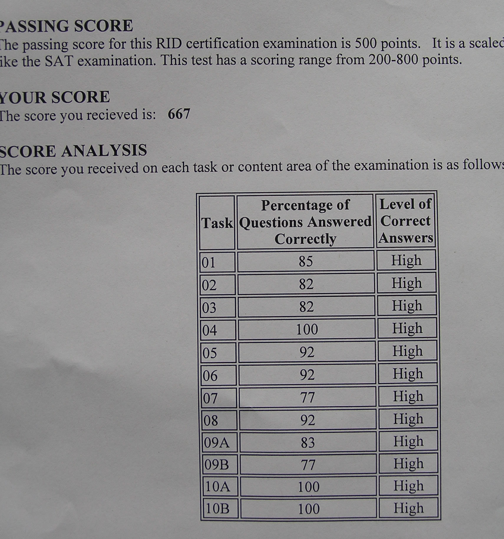 test scores