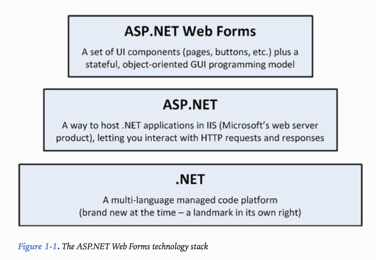 ASP.NET 2002