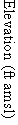 Text Box: Elevation (ft amsl)
